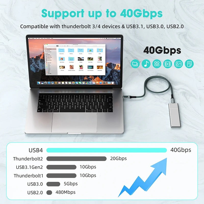 Cable Usb4 C A C240w Pantalla 40gbps Video8k Carga Rápida 2m