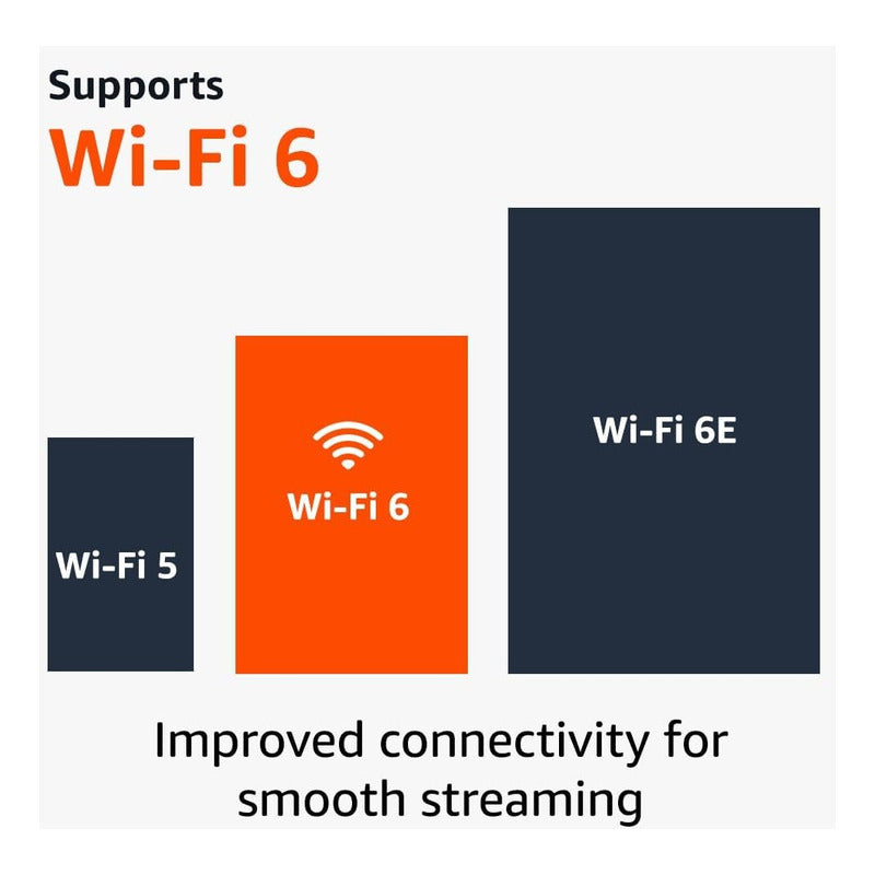 Fire Tv Stick 4k (2023) Compatible Wi-fi 6 Con 2gb De Ram Co