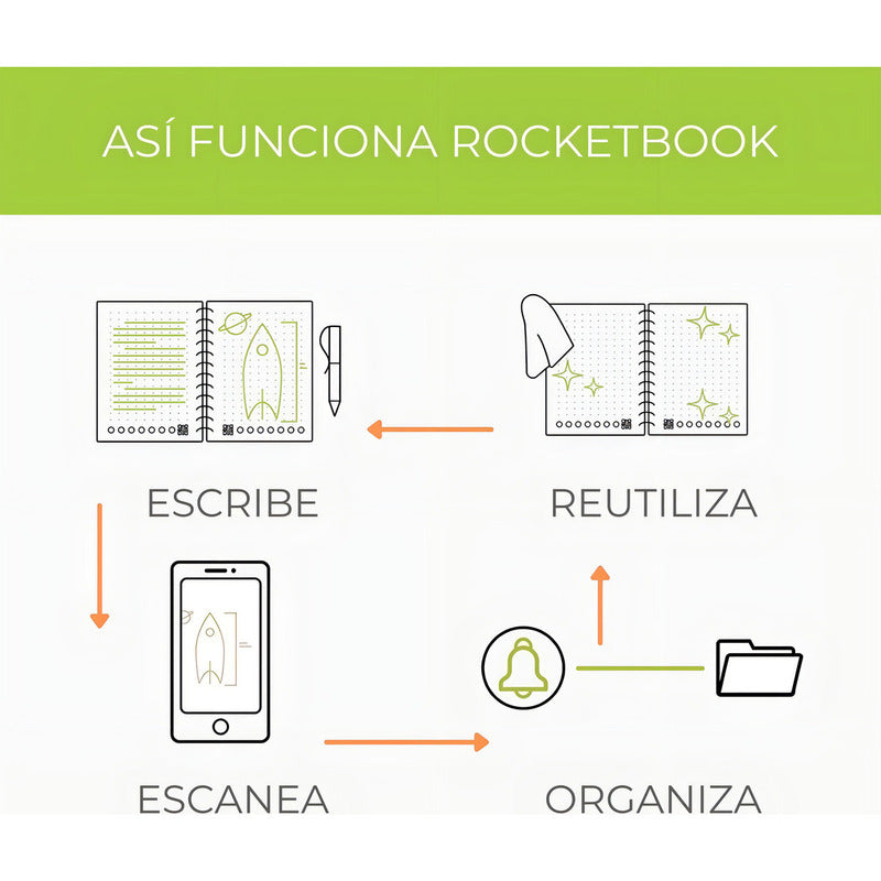 Rocketbook Core Letter Core 32 Hojas Reutilizable 1 Materias Negro